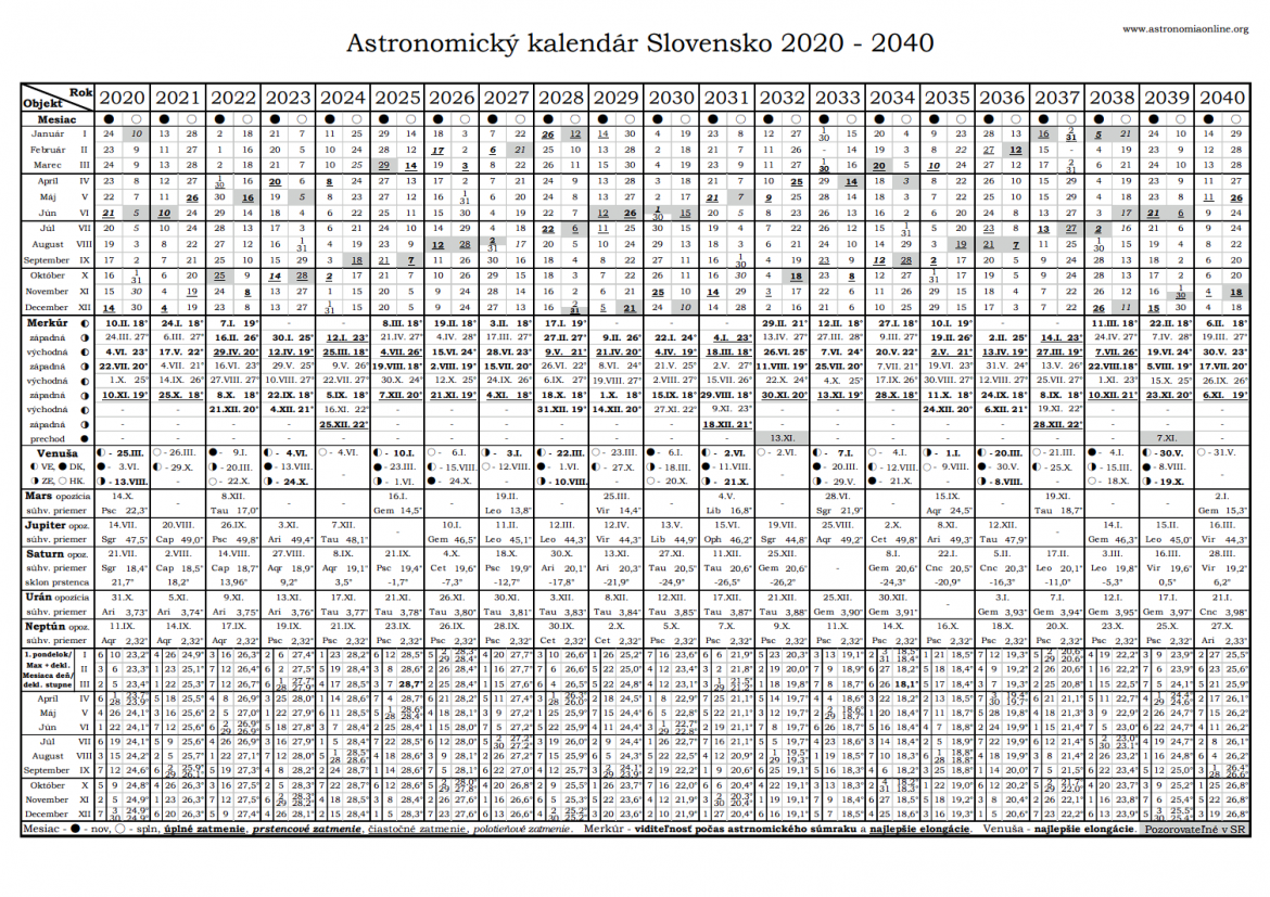 Astronomický kalendár Slovensko 2020-2040